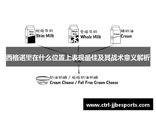 西格诺里在什么位置上表现最佳及其战术意义解析 西格诺里在什么位置上表现最佳及其战术意义解析