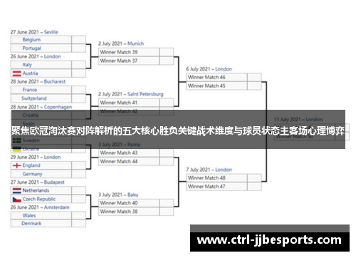 聚焦欧冠淘汰赛对阵解析的五大核心胜负关键战术维度与球员状态主客场心理博弈 聚焦欧冠淘汰赛对阵解析的五大核心胜负关键战术维度与球员状态主客场心理博弈