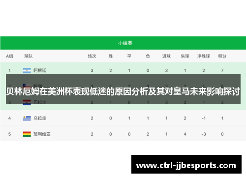 贝林厄姆在美洲杯表现低迷的原因分析及其对皇马未来影响探讨 贝林厄姆在美洲杯表现低迷的原因分析及其对皇马未来影响探讨