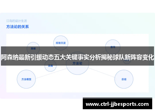 阿森纳最新引援动态五大关键事实分析揭秘球队新阵容变化 阿森纳最新引援动态五大关键事实分析揭秘球队新阵容变化